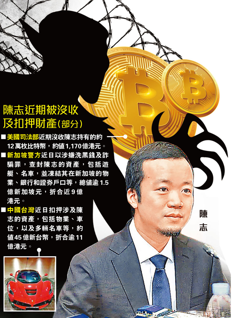 太子集團涉電騙27.5億被警凍結- 香港仔