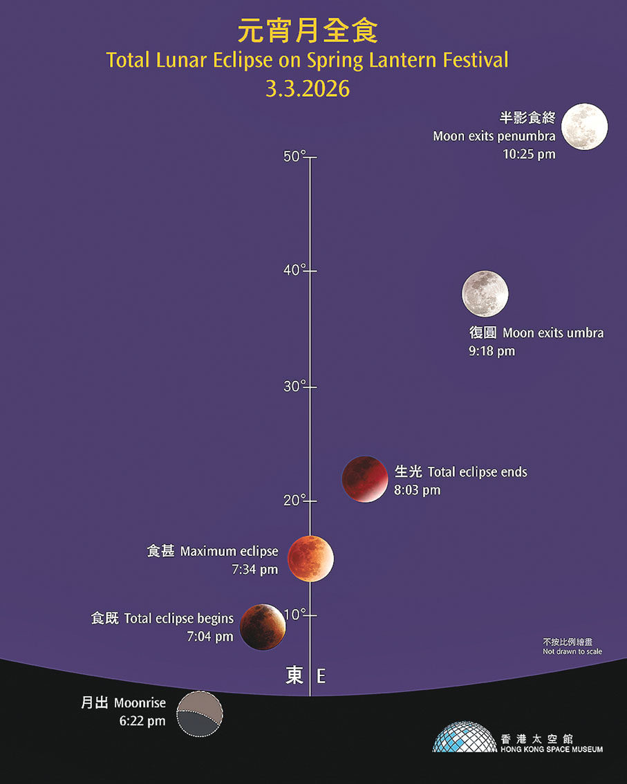 ■元宵月全食詳情。