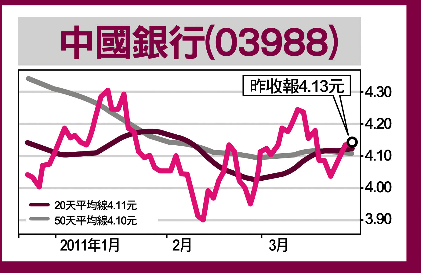靜候內銀股公布業績- 大公報
