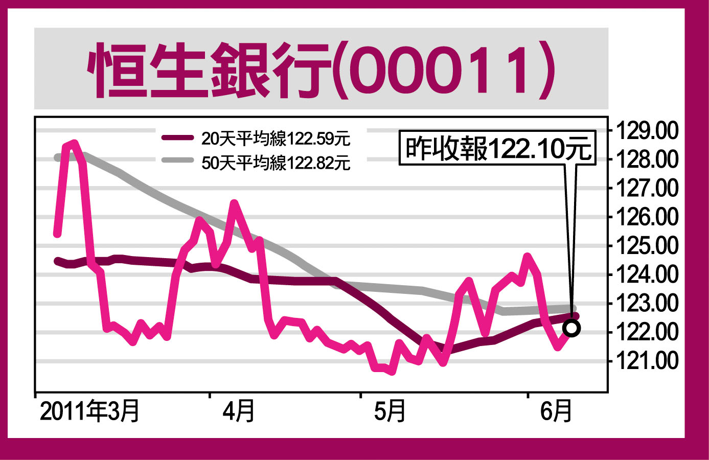 經紀愛股/恒生股息穩定增長/□海通國際- 大公報