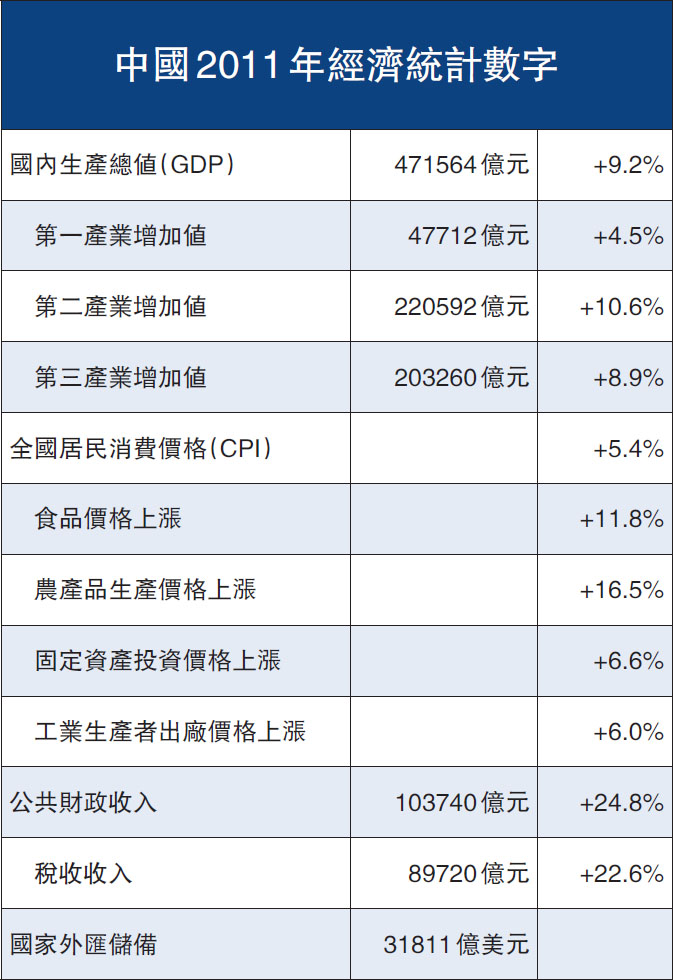 世界經濟蹣跚風景這邊獨好- 大公報