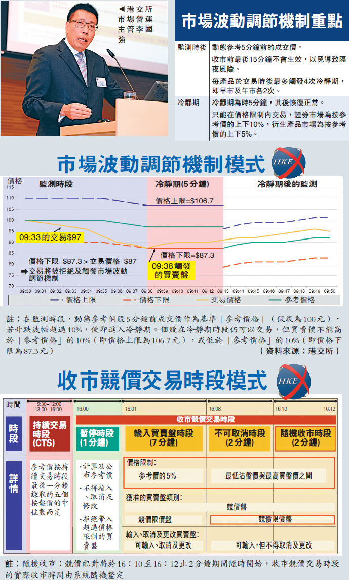 港交所倡引限價交易時段- 大公報