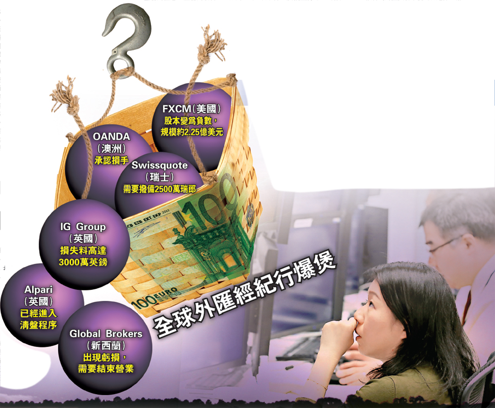 瑞郎脫?掀交易行執笠潮- 大公報