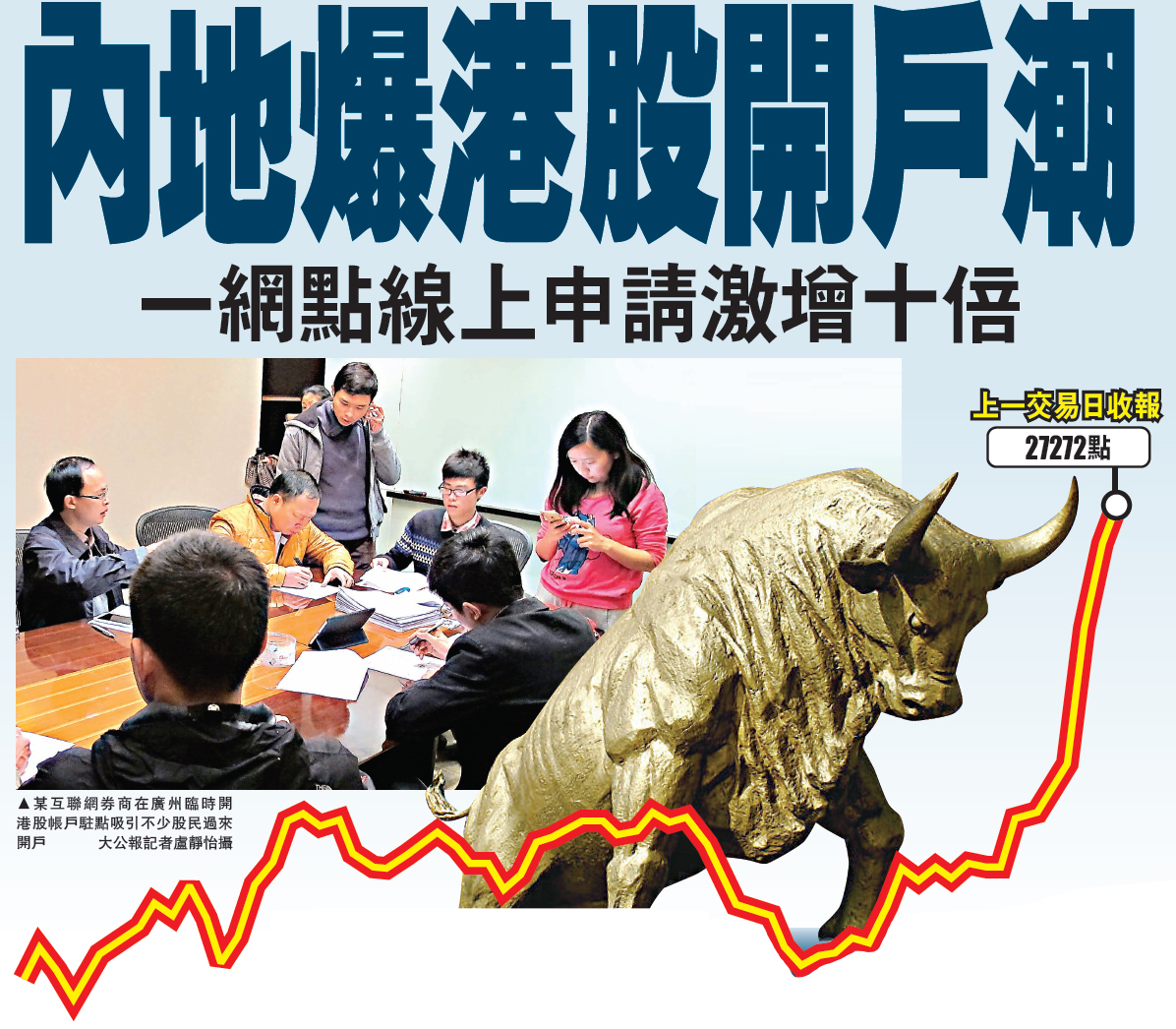 內地爆港股開戶潮- 大公報