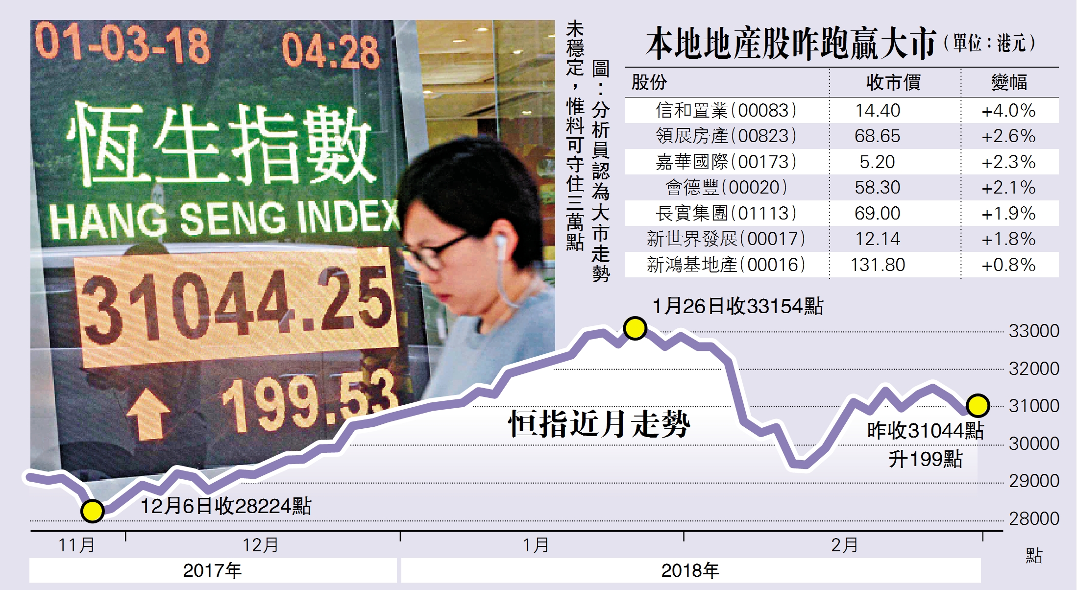 北水20億掃騰訊港股拗腰彈- 大公報