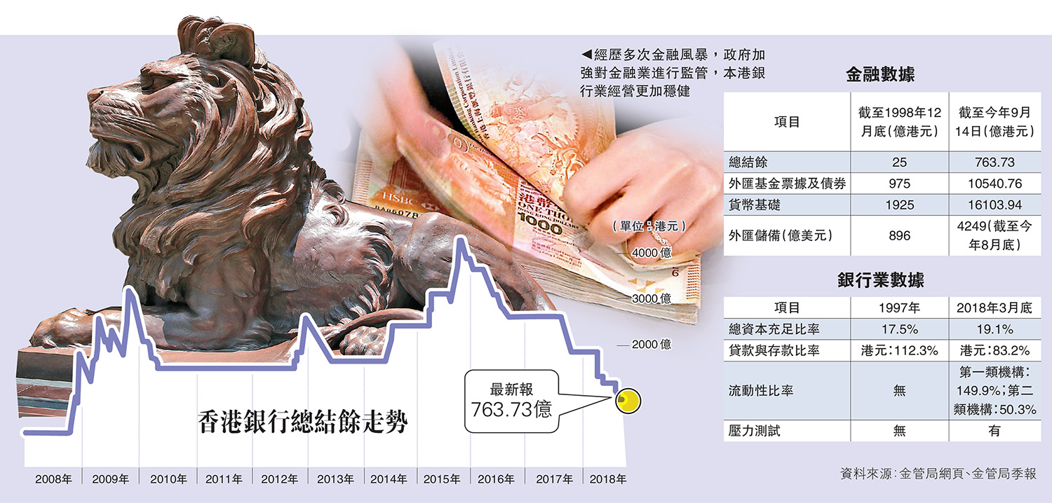 2008 金融 風暴 香港 (99) 사진