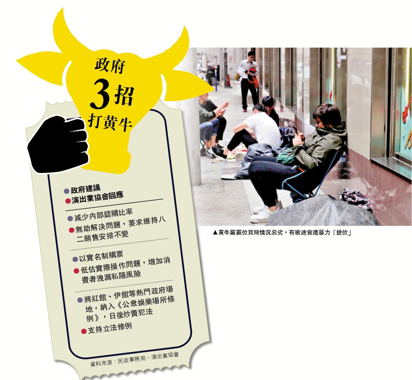 政府倡減內部認購業界有反彈- 大公報