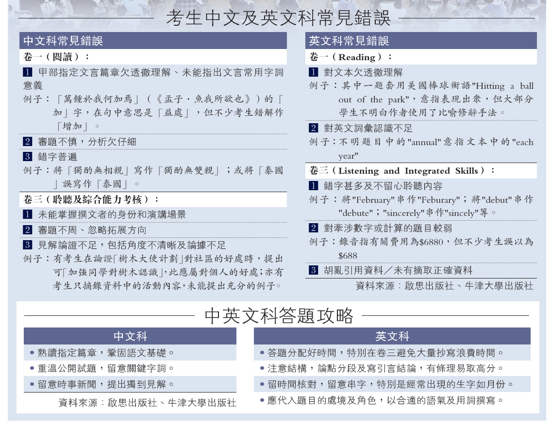 DSE閱卷員教路：忌鬥字多- 大公報