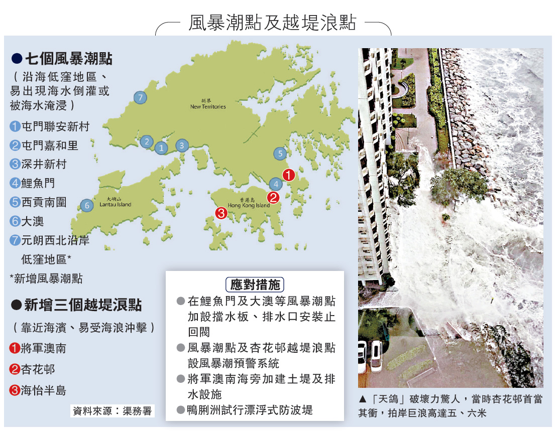 　　圖：「天鴿」破壞力驚人，當時杏花邨首當其衝，拍岸巨浪高達五、六米