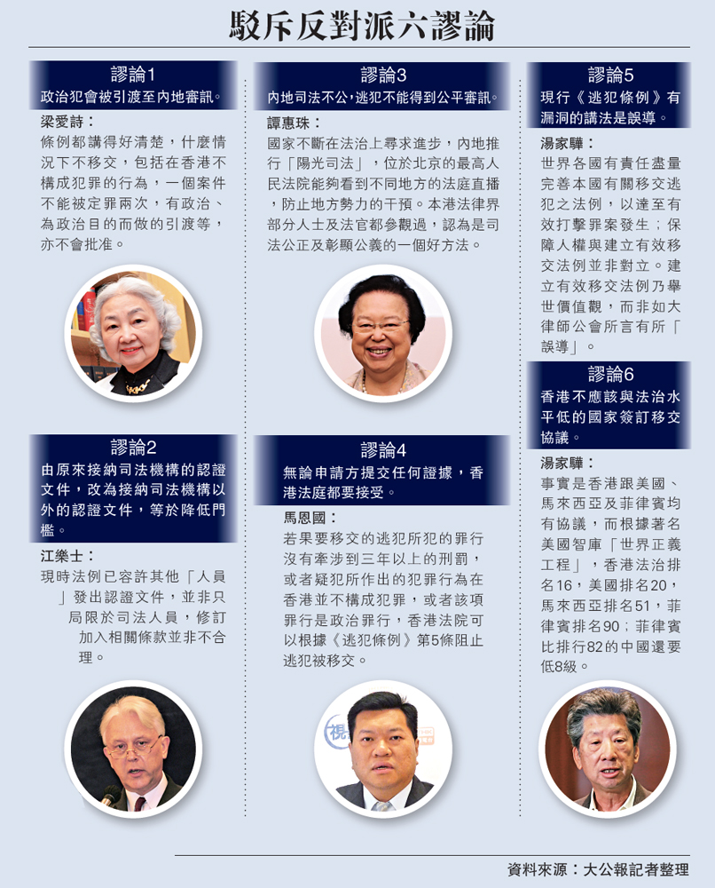 修逃犯例專家斥反對派阻修例「辜負市民」大公報記者海芯葆- 大公報