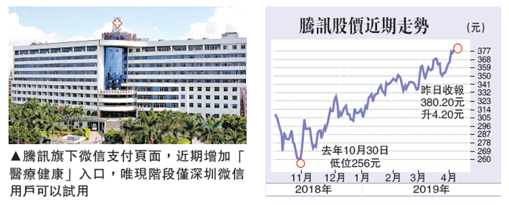 　　圖：騰訊旗下微信支付頁面，近期增加「醫療健康」入口，唯現階段僅深圳微信用戶可以試用