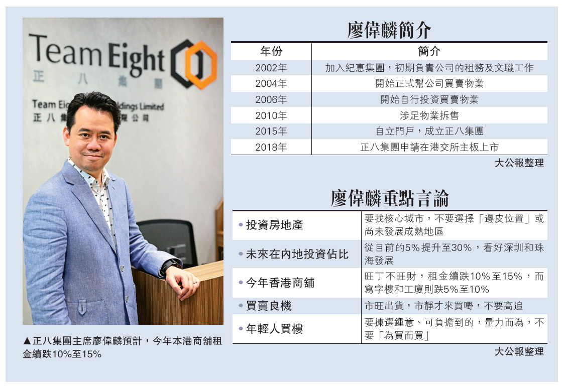 　　圖：正八集團主席廖偉麟預計，今年本港商舖租金續跌10%至15%
