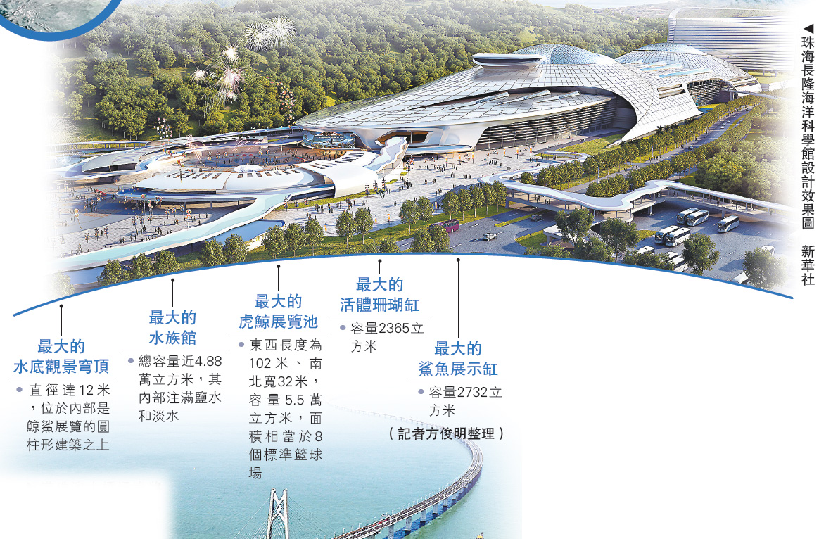 　　圖：珠海長隆海洋科學館設計效果圖 新華社