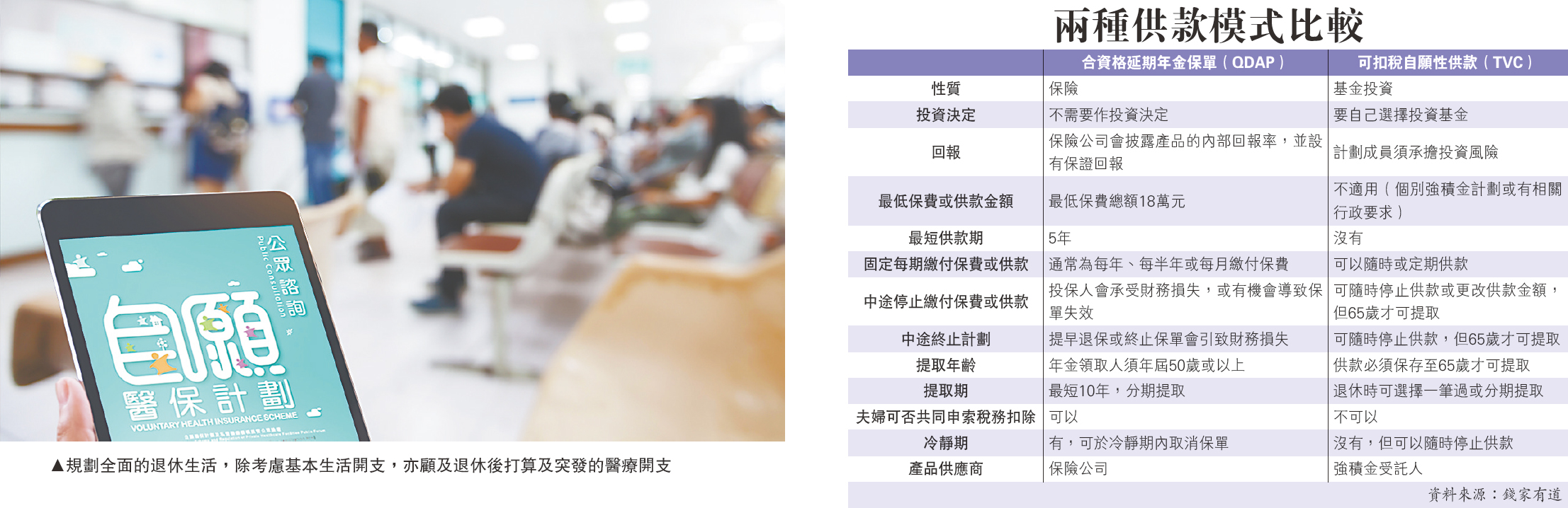 　　圖：規劃全面的退休生活，除考慮基本生活開支，亦顧及退休後打算及突發的醫療開支