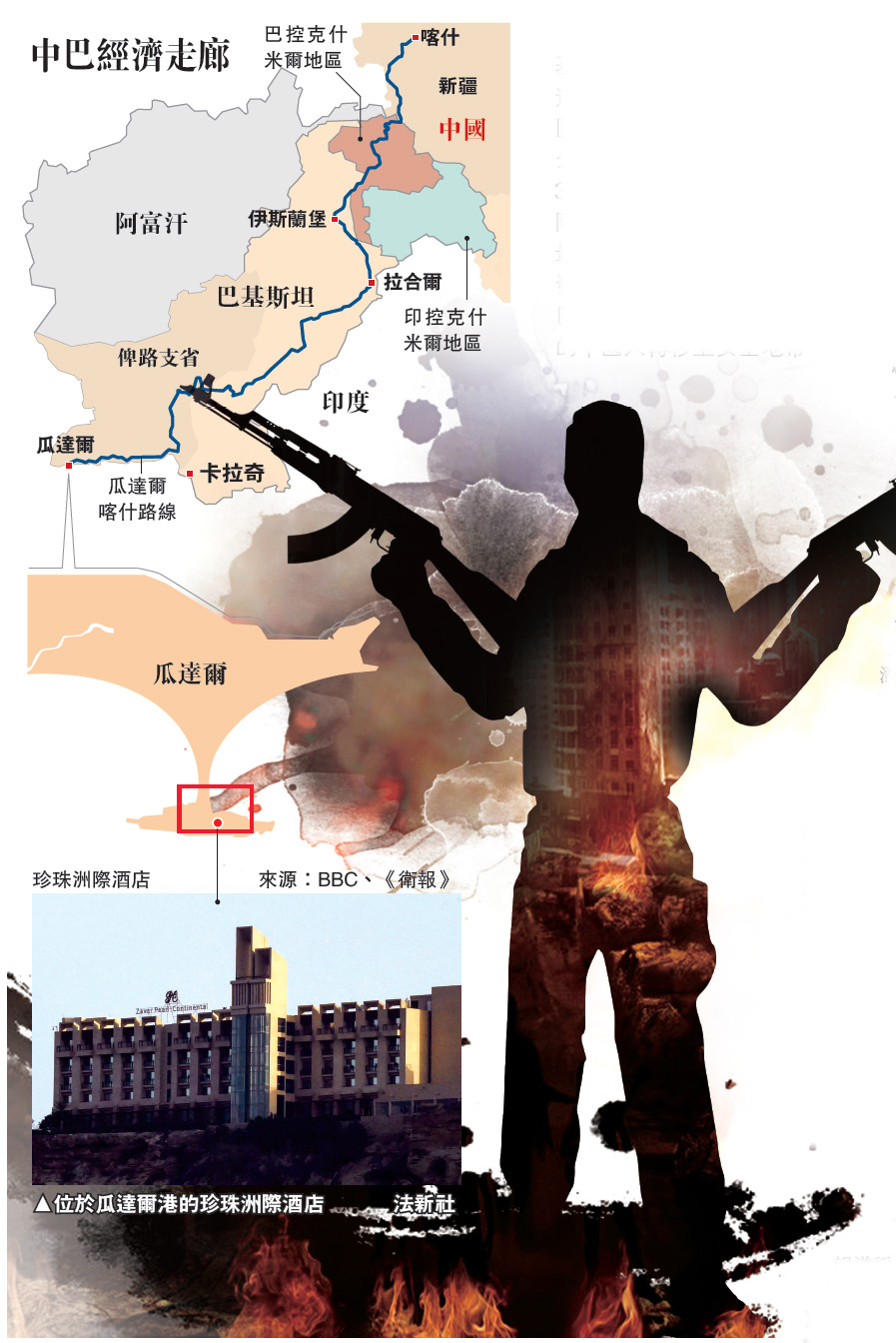 　　圖：位於瓜達爾港的珍珠洲際酒店  法新社