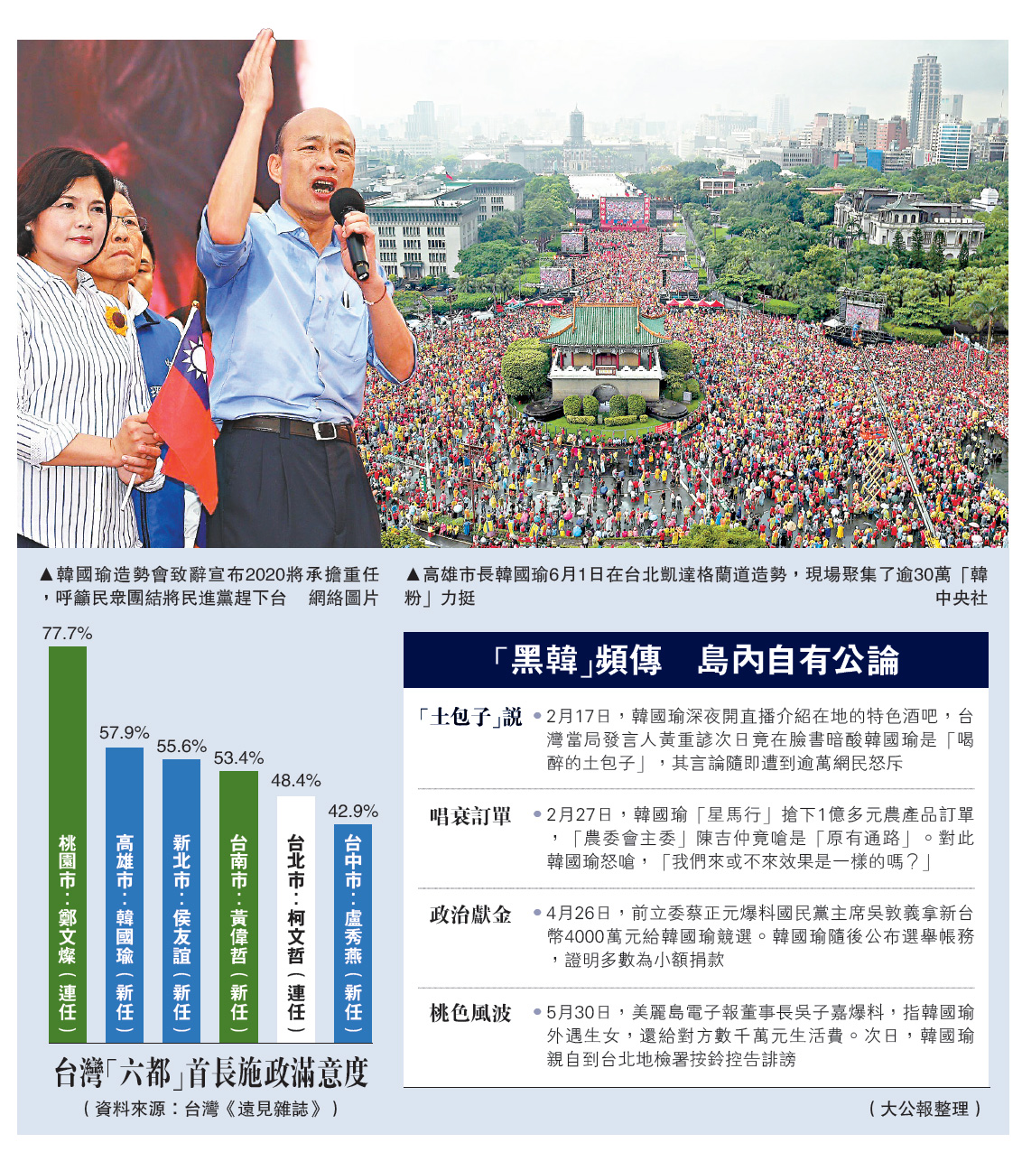 　　圖：韓國瑜造勢會致辭宣布2020將承擔重任，呼籲民眾團結將民進黨趕下台\網絡圖片