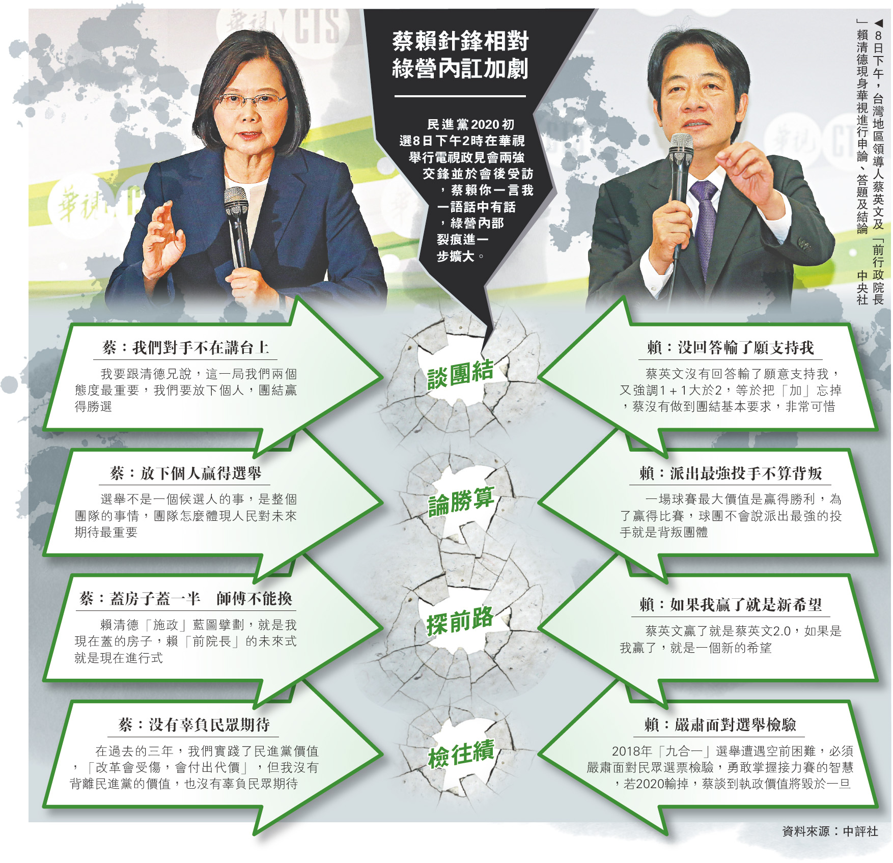 　　圖：8日下午，台灣地區領導人蔡英文及「前行政院長」賴清德現身華視進行申論、答題及結論\中央社