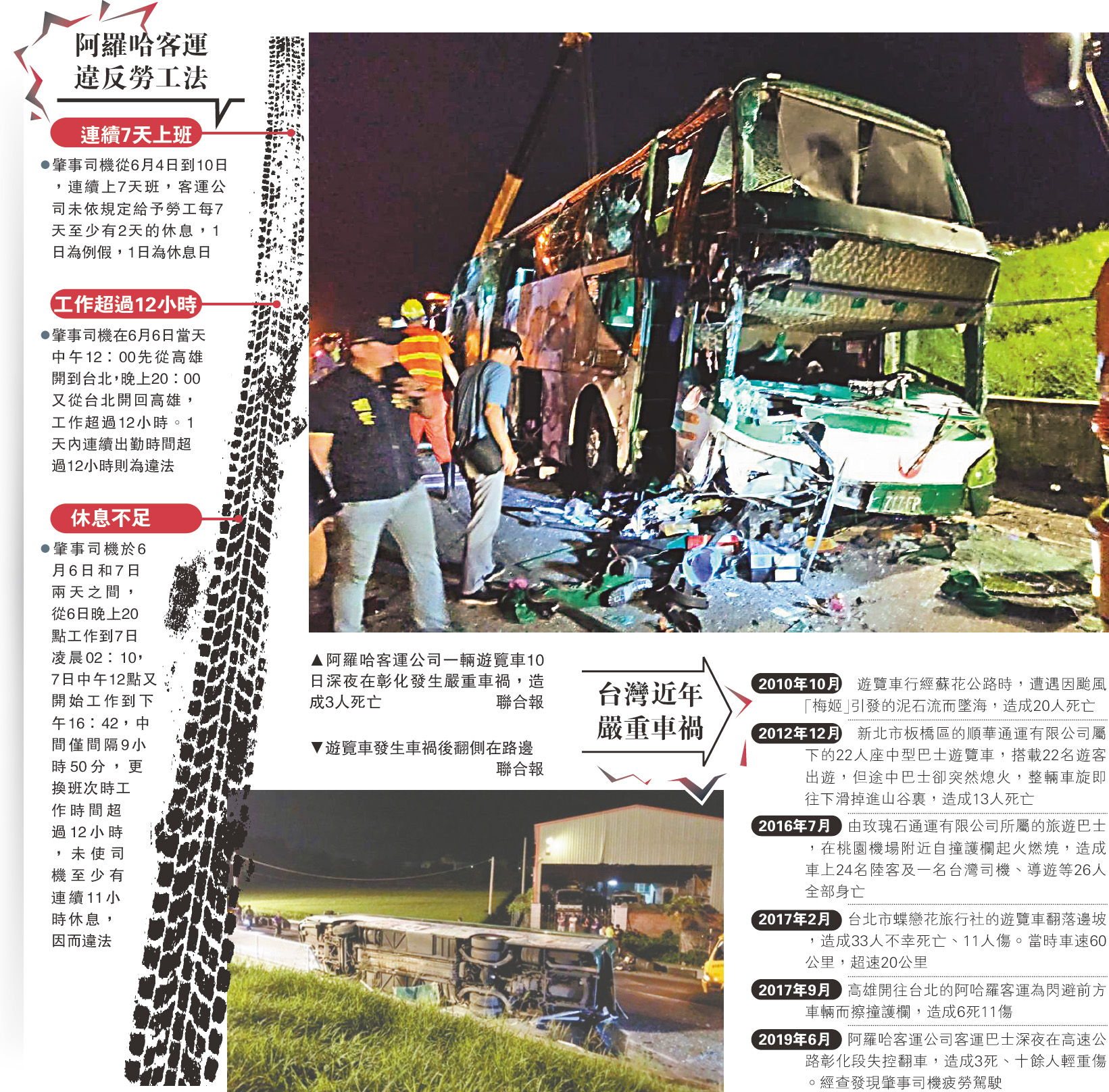 　　圖：阿羅哈客運公司一輛遊覽車10日深夜在彰化發生嚴重車禍，造成3人死亡\聯合報