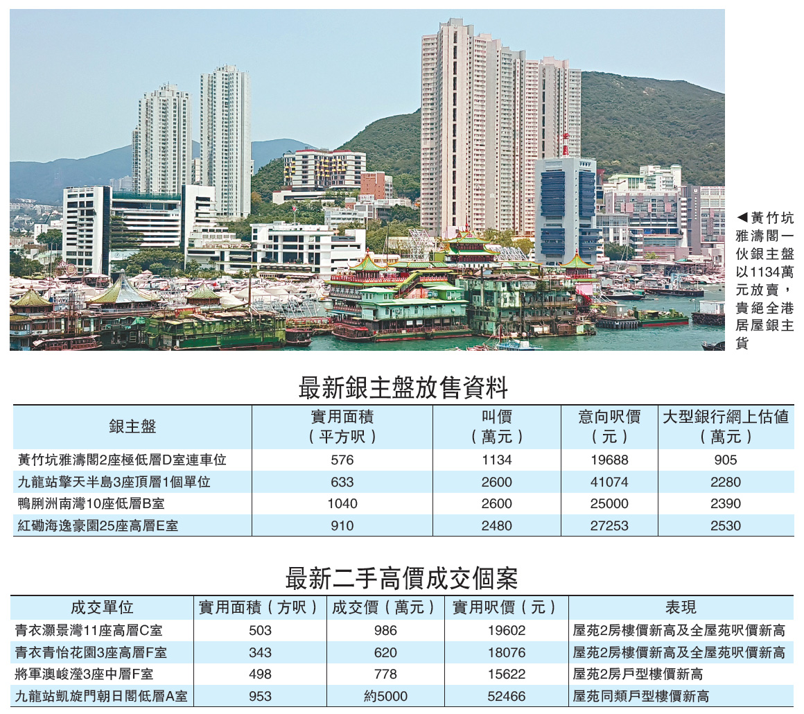 　　圖：黃竹坑雅濤閣一伙銀主盤以1134萬元放賣，貴絕全港居屋銀主貨