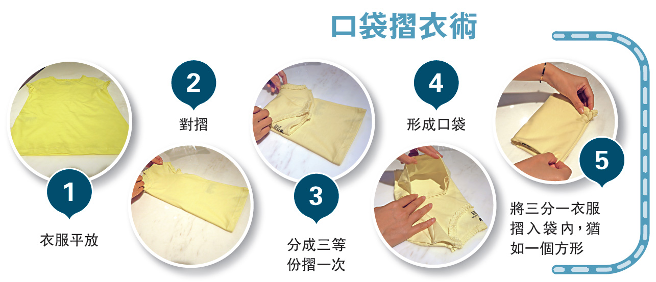 　　圖：口袋摺衣術