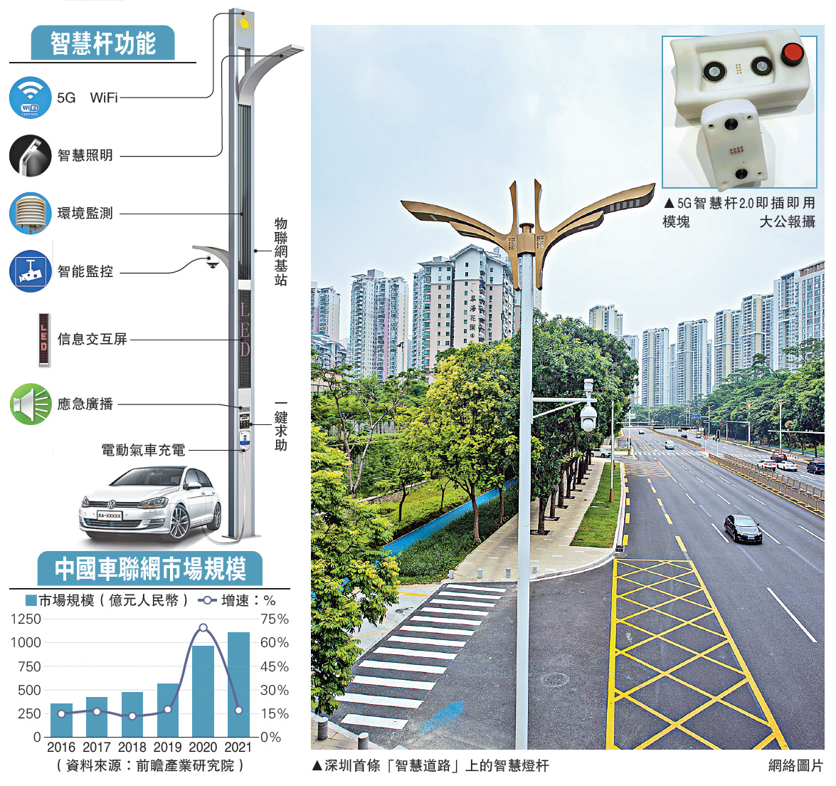 　　圖：深圳首條「智慧道路」上的智慧燈杆\網絡圖片