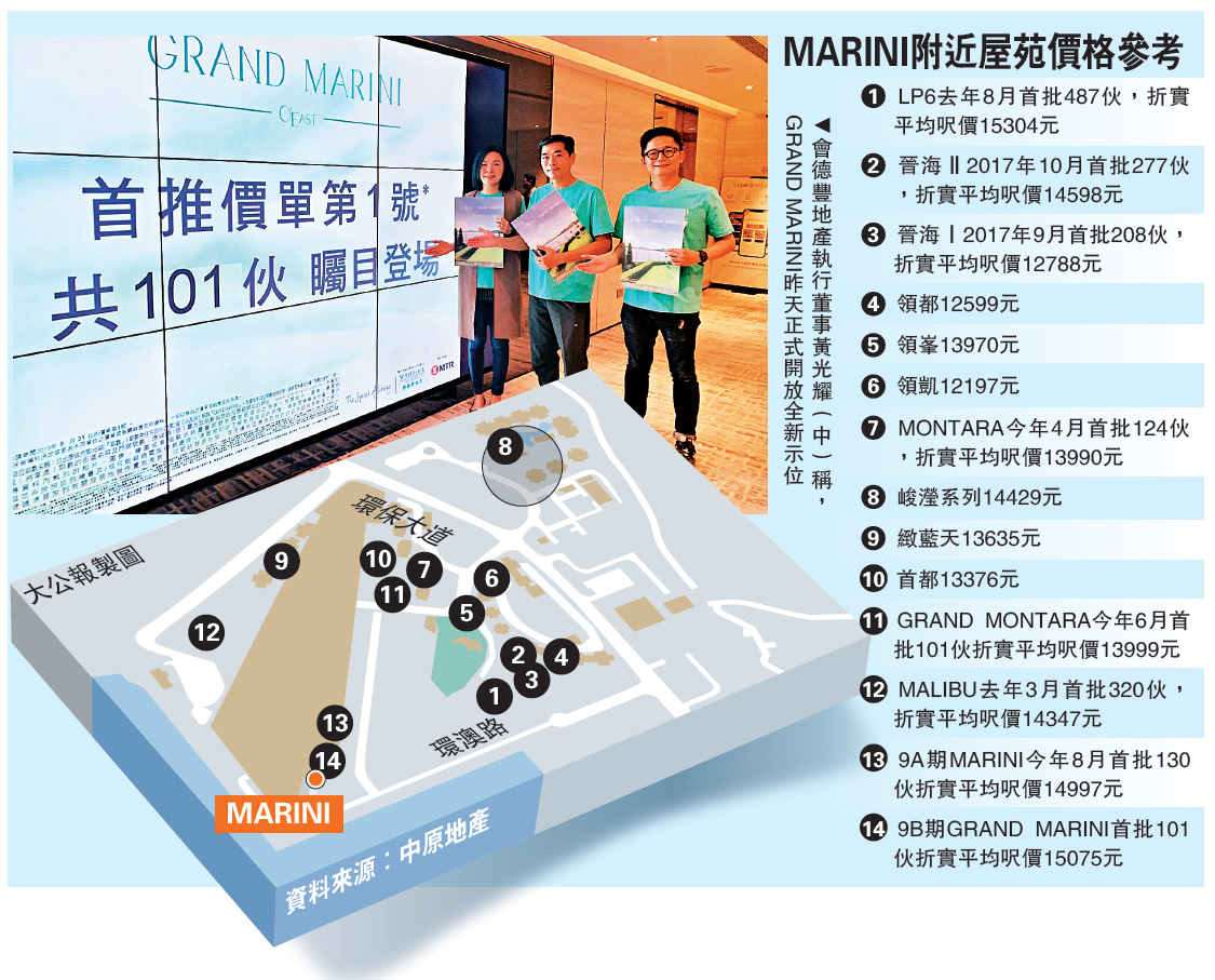 　　圖：會德豐地產執行董事黃光耀（中）稱，GRAND MARINI昨天正式開放全新示位