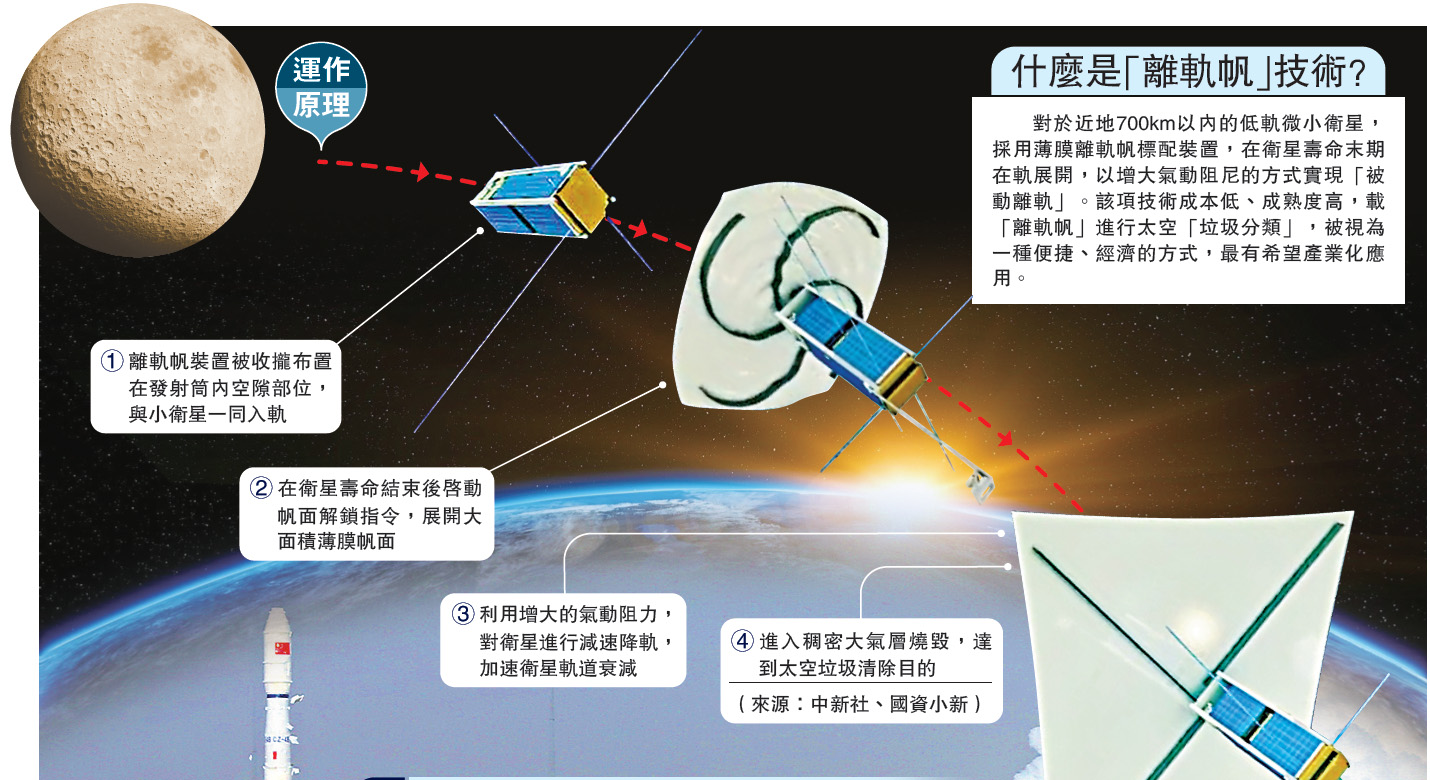 　　圖：9月12日11點26分，長征四號乙運載火箭在太原衛星發射中心成功實施一箭三星發射  網絡圖片
