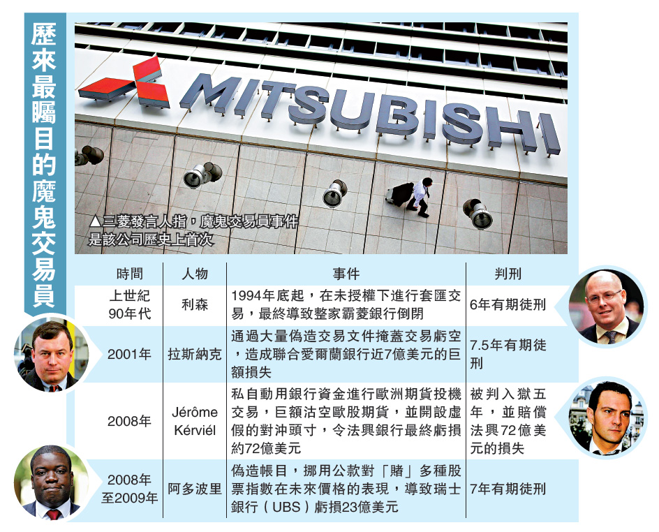 　　圖：三菱發言人指，魔鬼交易員事件是該公司歷史上首次