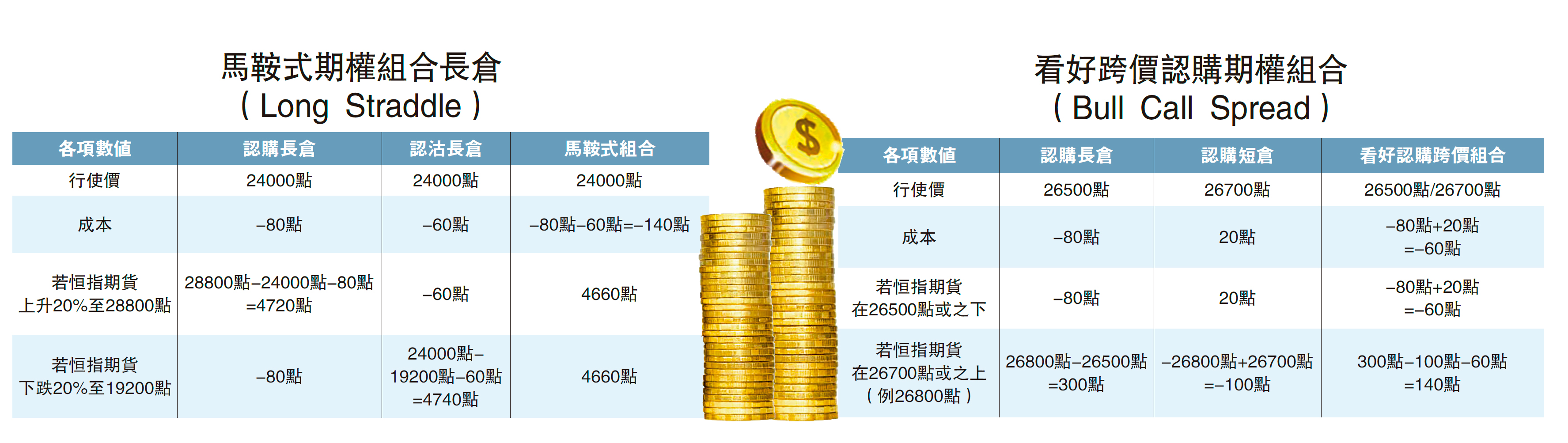 認 沽 期權 行使 價 (98) 사진