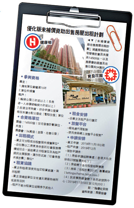 　　圖：「未補價資助出售房屋出租計劃」涵蓋房協的住宅發售計劃及夾屋共14500伙，以及房委會的居屋及出售公屋共34萬伙