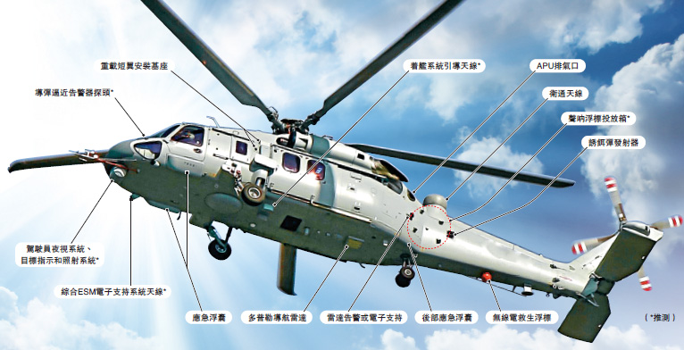 　　圖：直-20除了突擊運輸，還可以改裝出艦載反潛、特種作戰、搜索救援、後勤支援等不同機型，未來將成為中國軍隊部署規模最大的直升機\網絡圖片