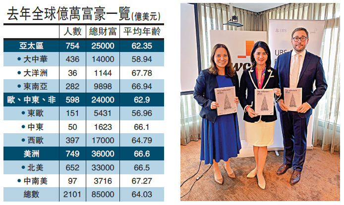 　　圖：左起：羅兵咸永道香港金融服務合夥人陳謝佩兒，瑞銀財富管理亞太區聯席主管盧彩雲、投資總監辦公室大宗商品主管施德銘