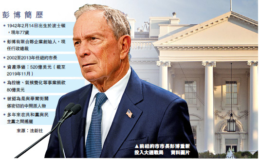 　　圖：前紐約市市長彭博重新投入大選戰局\資料圖片