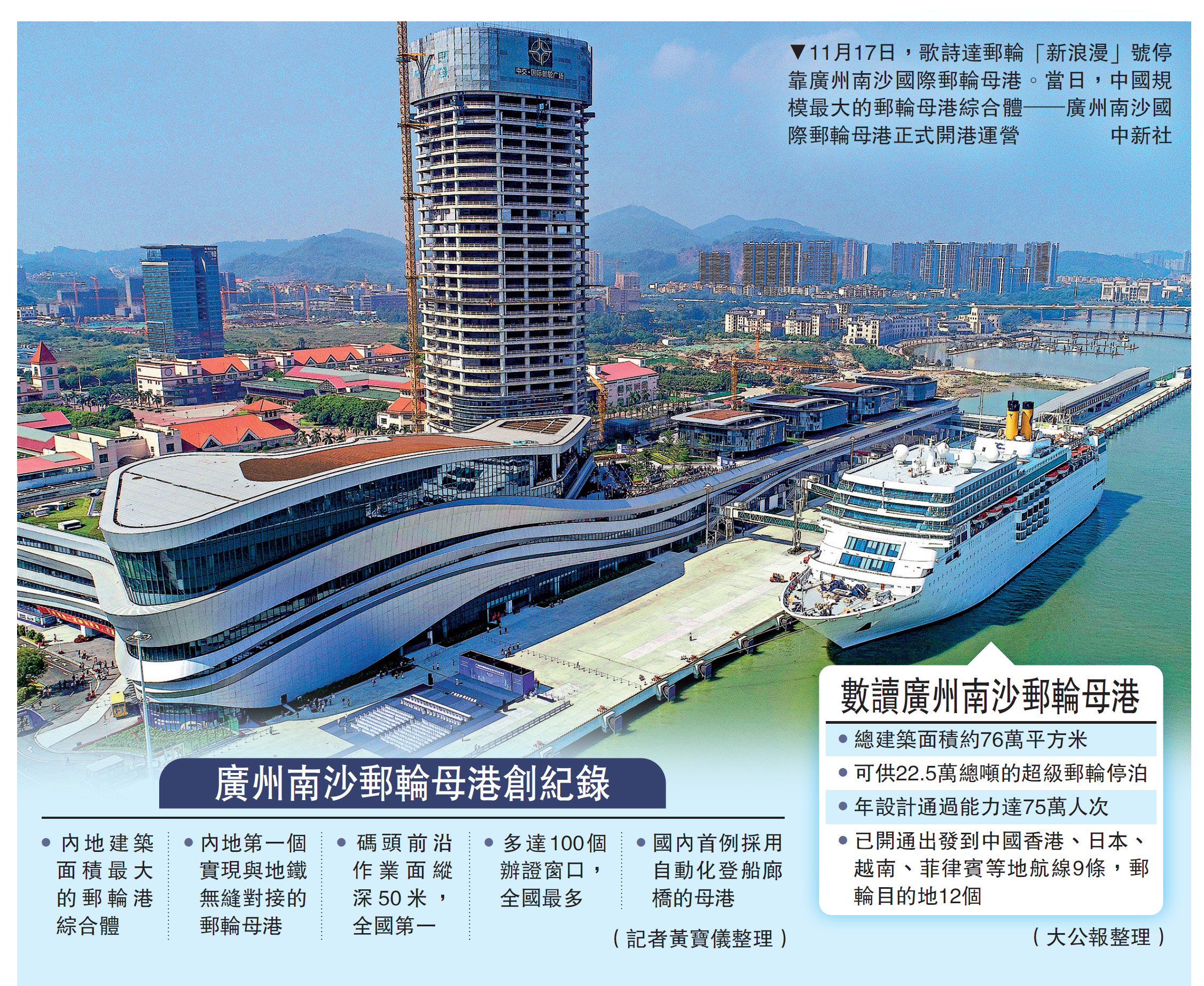 　　圖：11月17日，歌詩達郵輪「新浪漫」號停靠廣州南沙國際郵輪母港。當日，中國規模最大的郵輪母港綜合體─廣州南沙國際郵輪母港正式開港運營\中新社