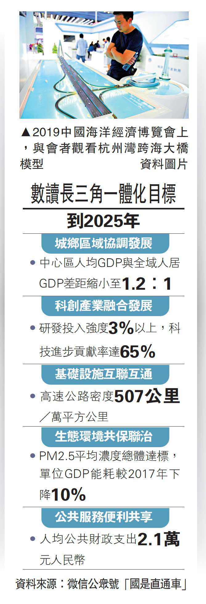　　圖：2019中國海洋經濟博覽會上，與會者觀看杭州灣跨海大橋模型/資料圖片