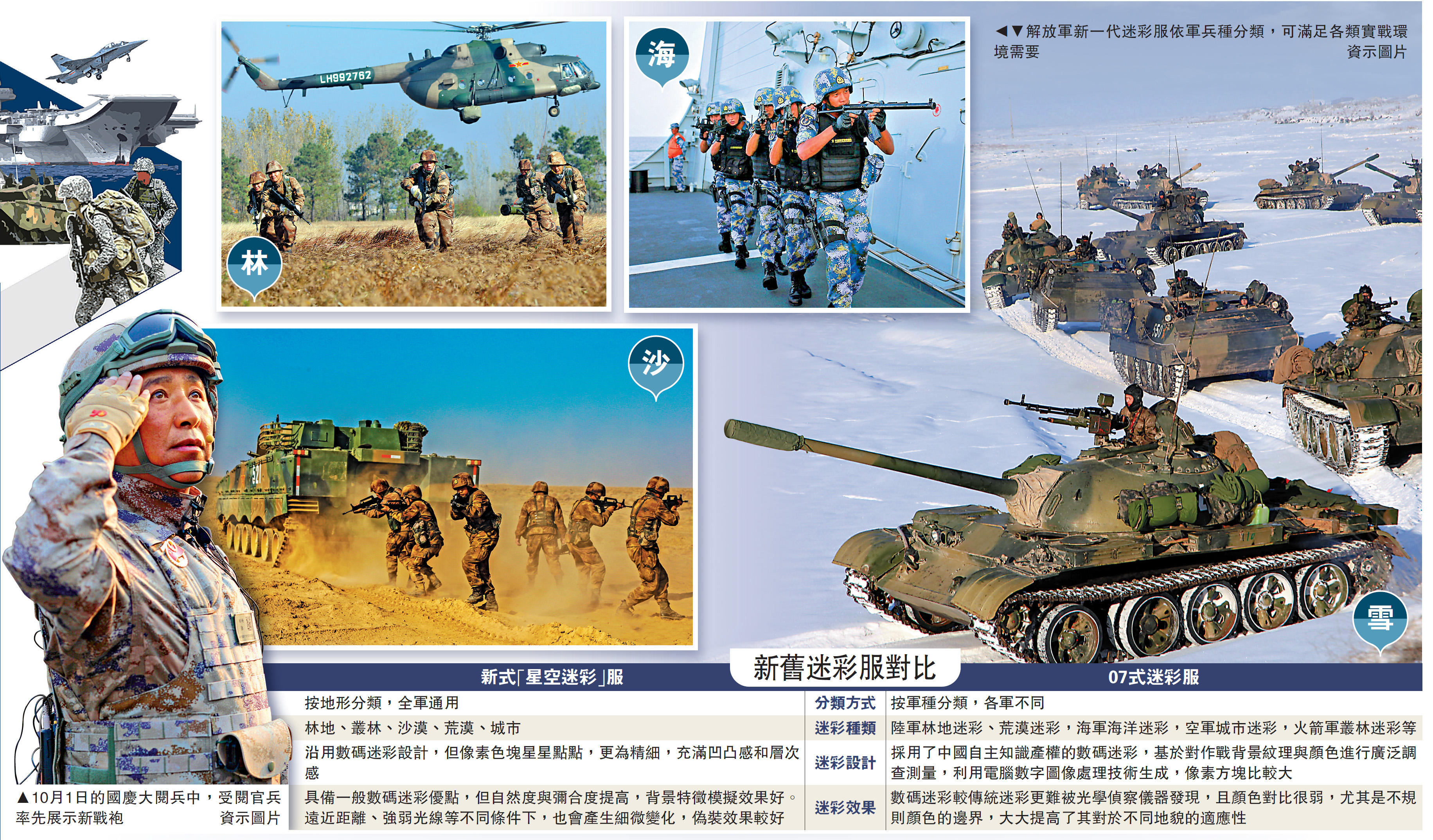 　　圖：10月1日的國慶大閱兵中，受閱官兵率先展示新戰袍\資示圖片