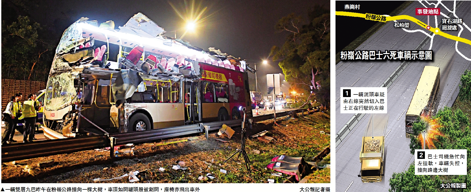 　　圖：一輛雙層九巴昨午在粉嶺公路撞向一棵大樹，車頂如開罐頭般被劏開，座椅亦飛出車外\大公報記者攝
