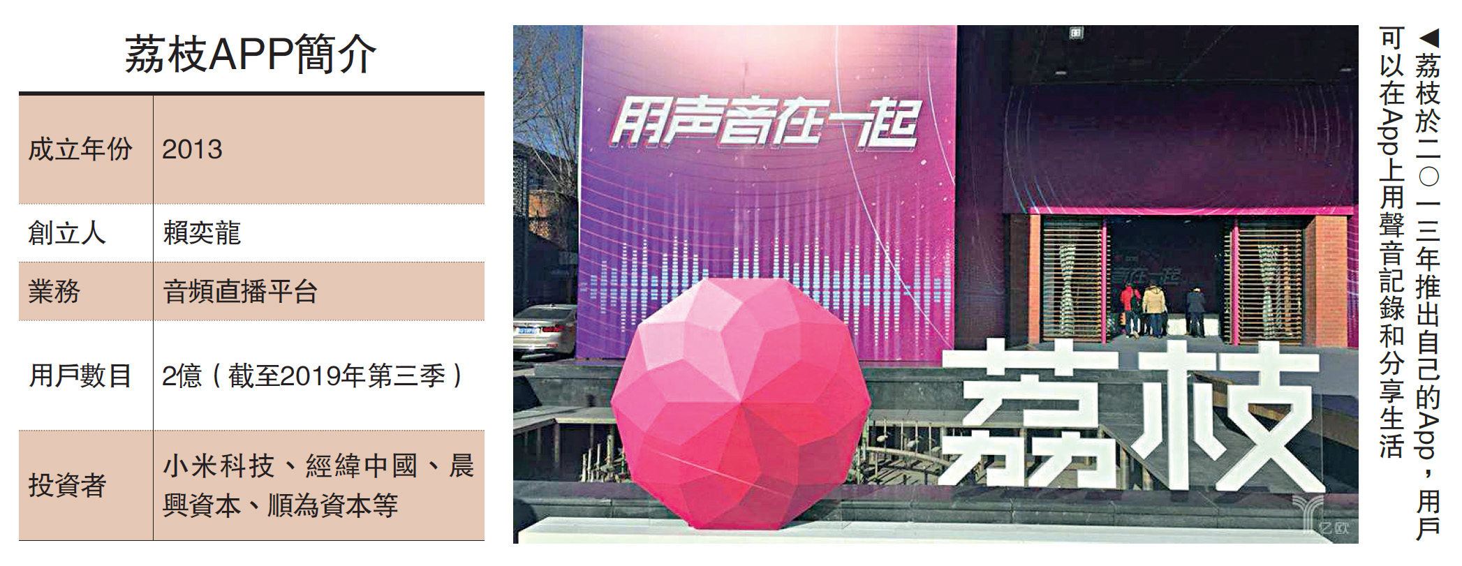 　　圖：荔枝於二○一三年推出自己的App，用戶可以在App上用聲音記錄和分享生活