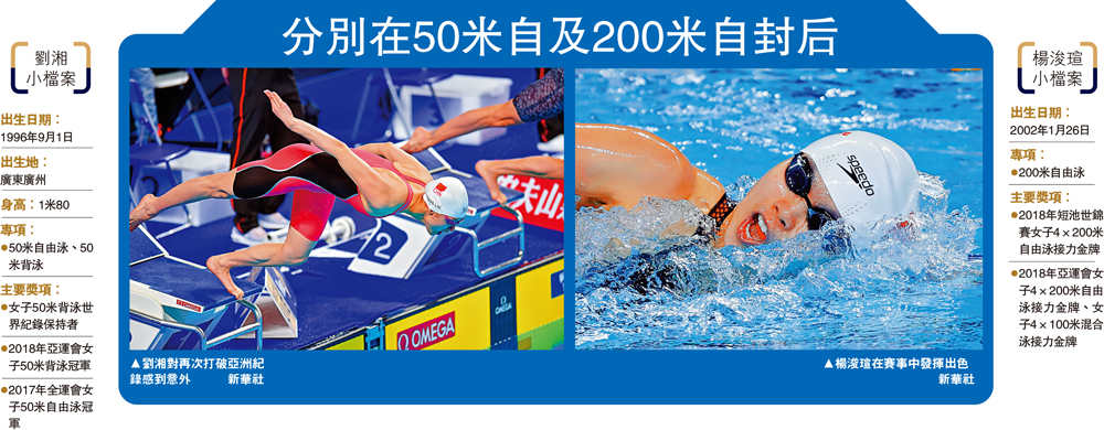 　　圖：左圖：劉湘對再次打破亞洲紀錄感到意外；右圖：楊浚瑄在賽事中發揮出色\新華社