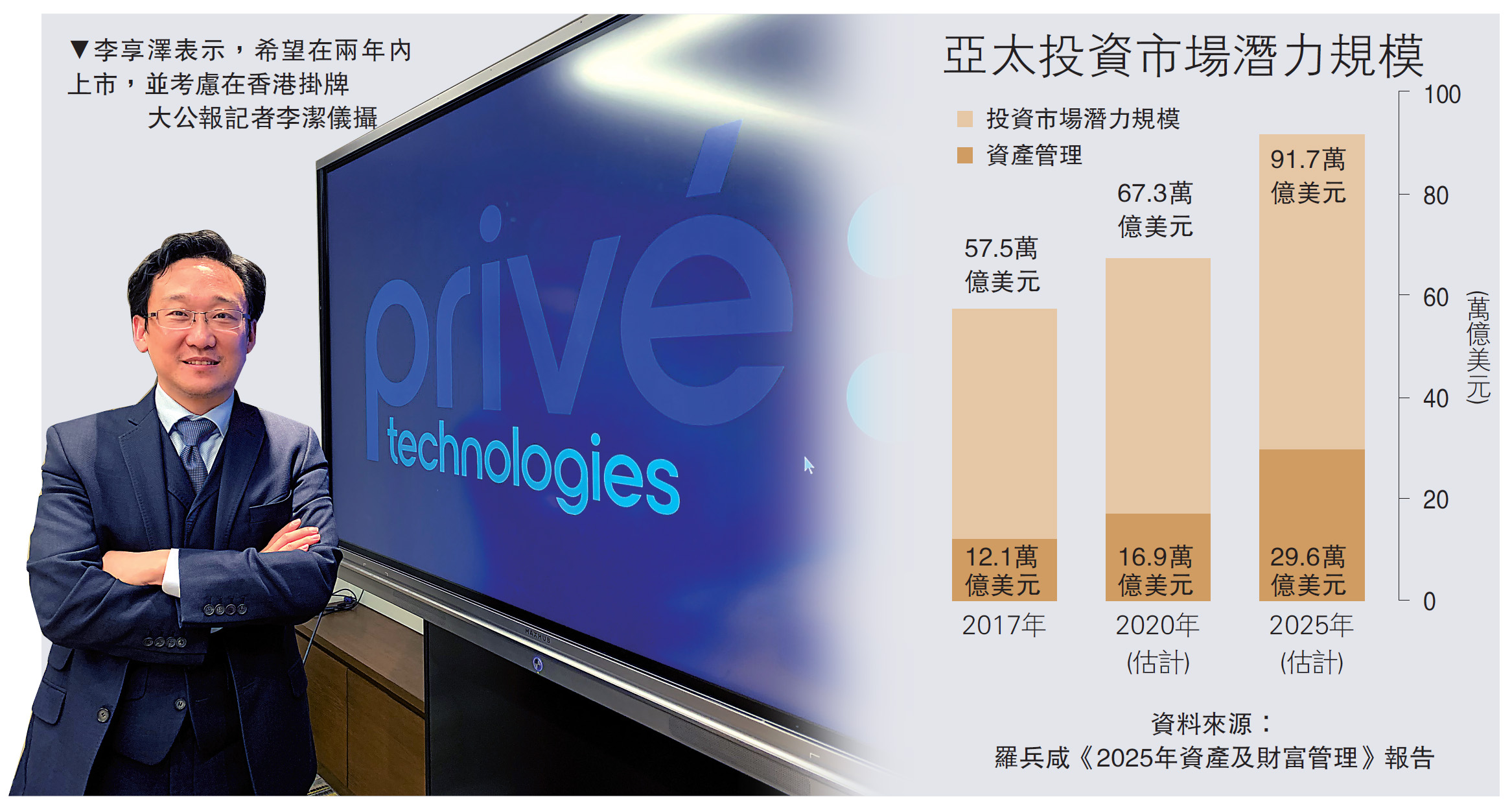 　　圖：李享澤表示，希望在兩年內上市，並考慮在香港掛牌\大公報記者李潔儀攝