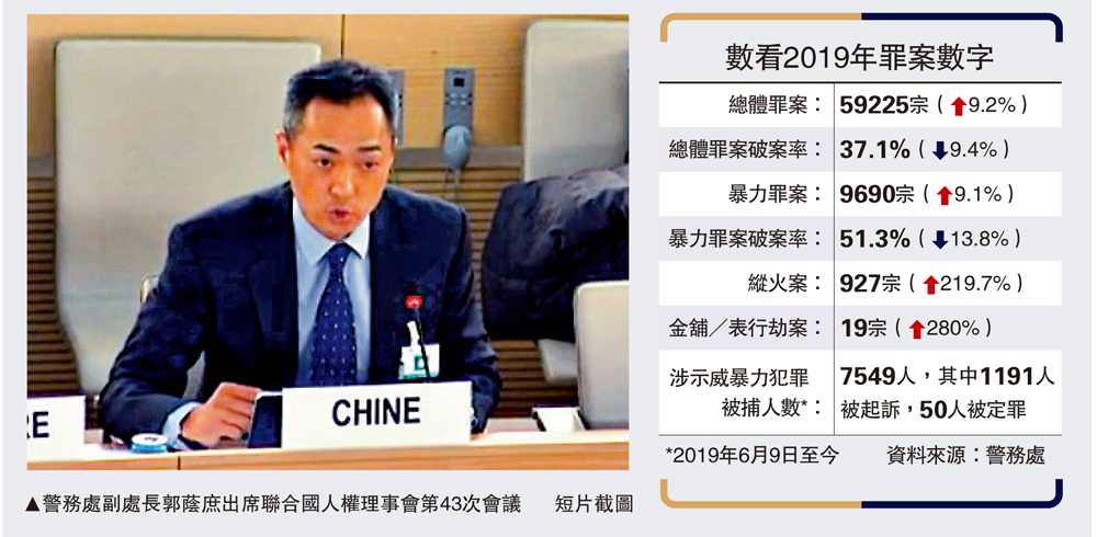 　　圖：警務處副處長郭蔭庶出席聯合國人權理事會第43次會議 短片截圖