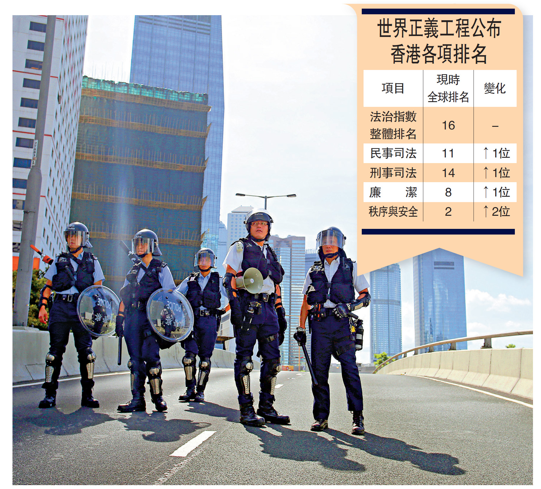 　　圖：面對暴亂衝擊，香港警方仍然一如既往致力維持香港治安