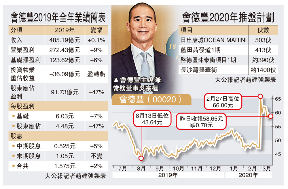　　圖：會德豐主席兼常務董事吳宗權