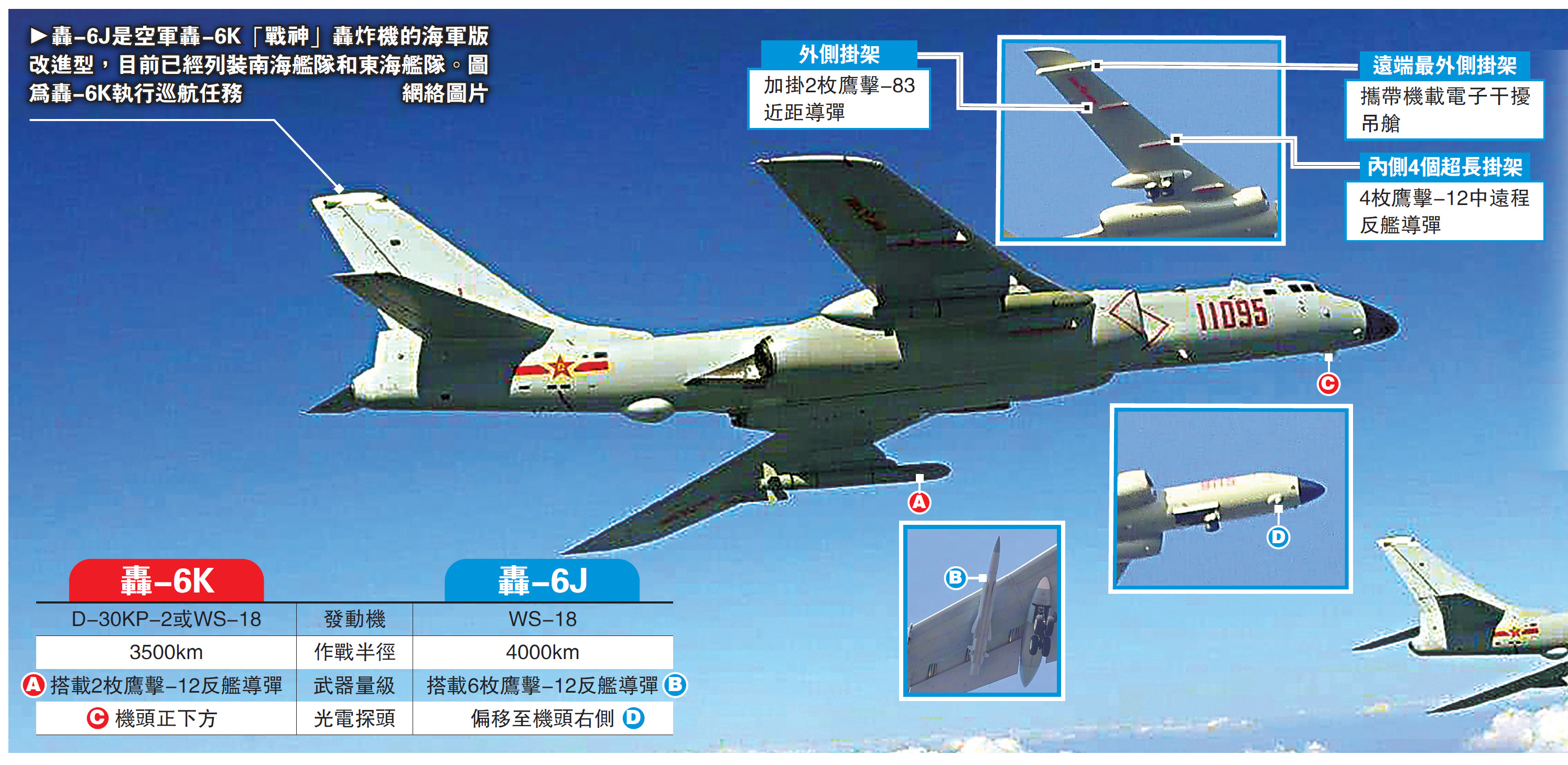 　　圖：轟-6J是空軍轟-6K「戰神」轟炸機的海軍版改進型，目前已經列裝南海艦隊和東海艦隊。圖為轟-6K執行巡航任務\網絡圖片