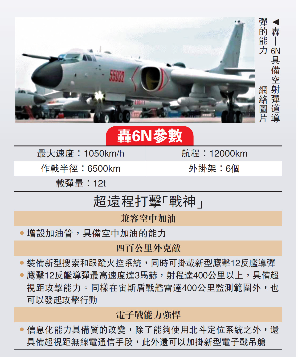 　　圖：轟│6N具備空射彈道導彈的能力\網絡圖片