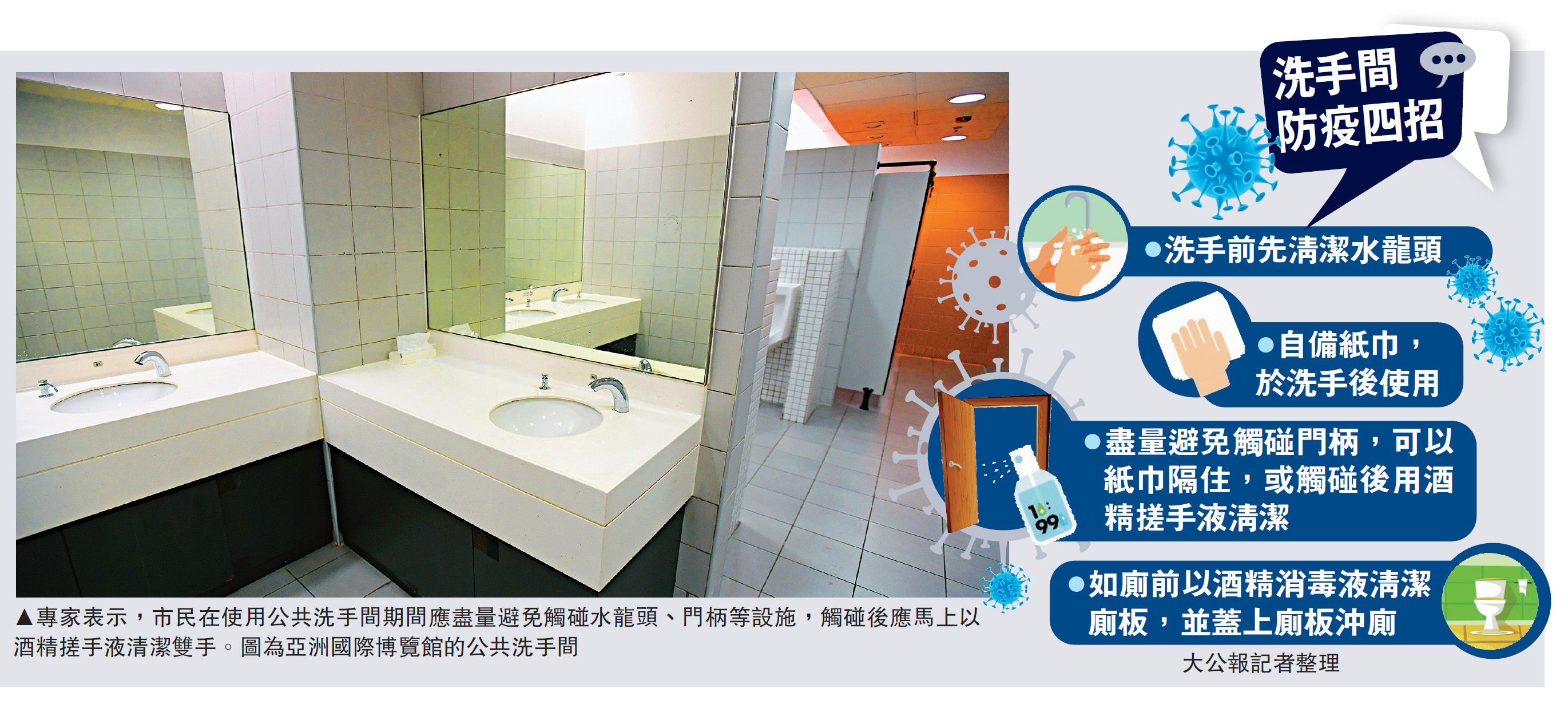 　　圖：專家表示，市民在使用公共洗手間期間應盡量避免觸碰水龍頭、門柄等設施，觸碰後應馬上以酒精搓手液清潔雙手。圖為亞洲國際博覽館的公共洗手間