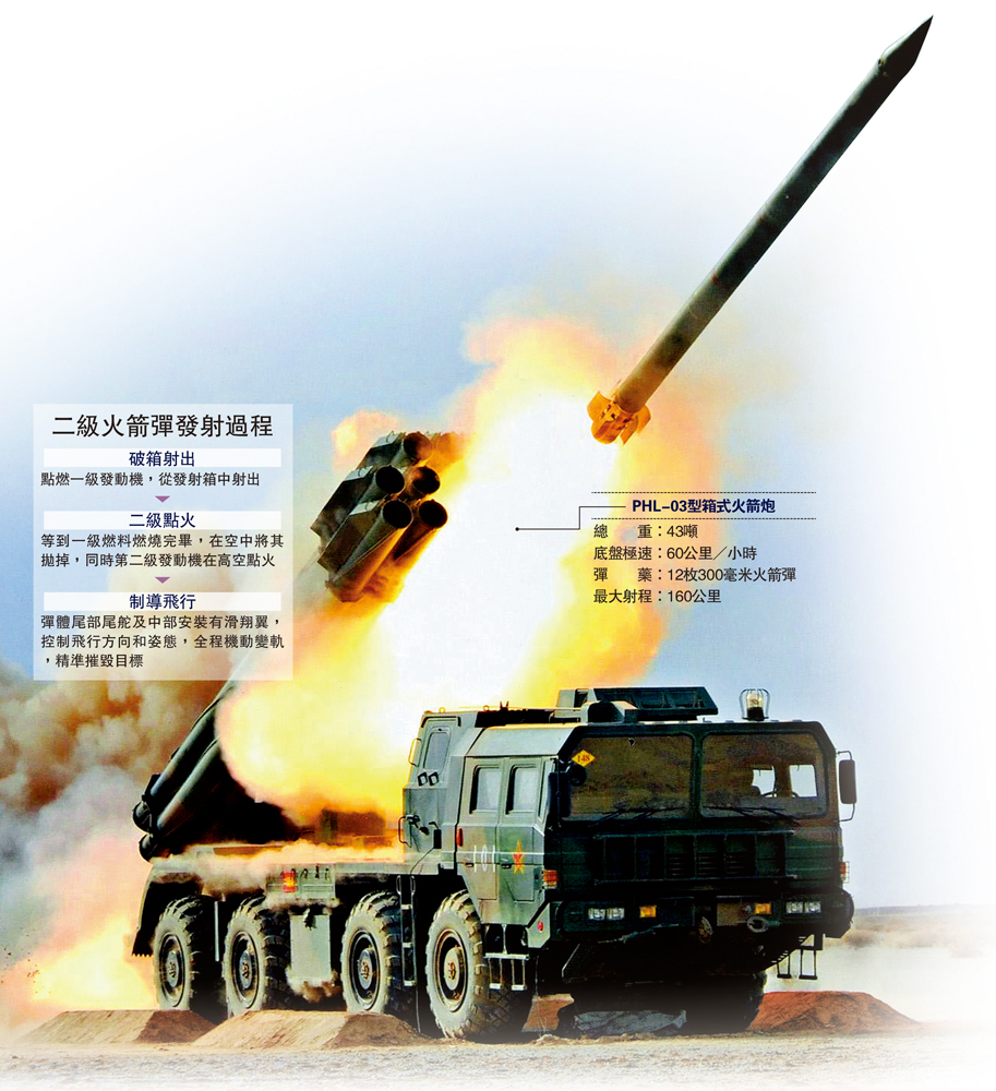 　　圖：PHL-03型箱式火箭炮採用3組4聯裝300毫米口徑火箭彈固定組合\網絡圖片
