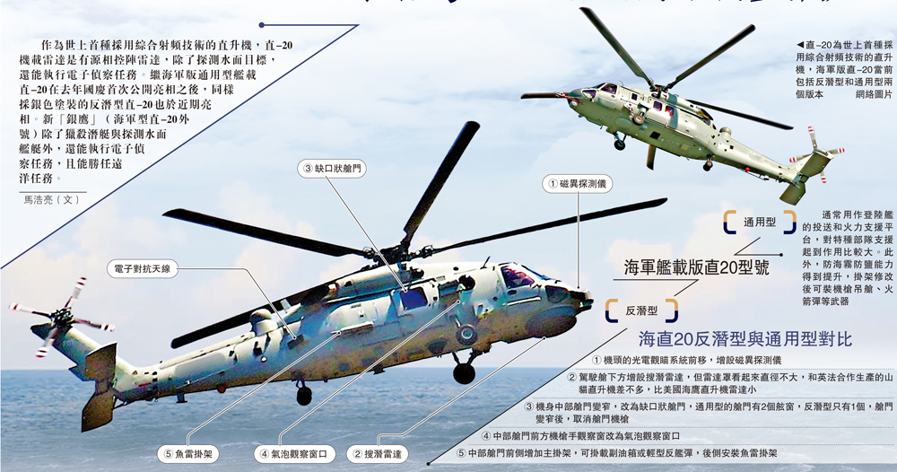 　　圖：直-20為世上首種採用綜合射頻技術的直升機，海軍版直-20當前包括反潛型和通用型兩個版本\網絡圖片