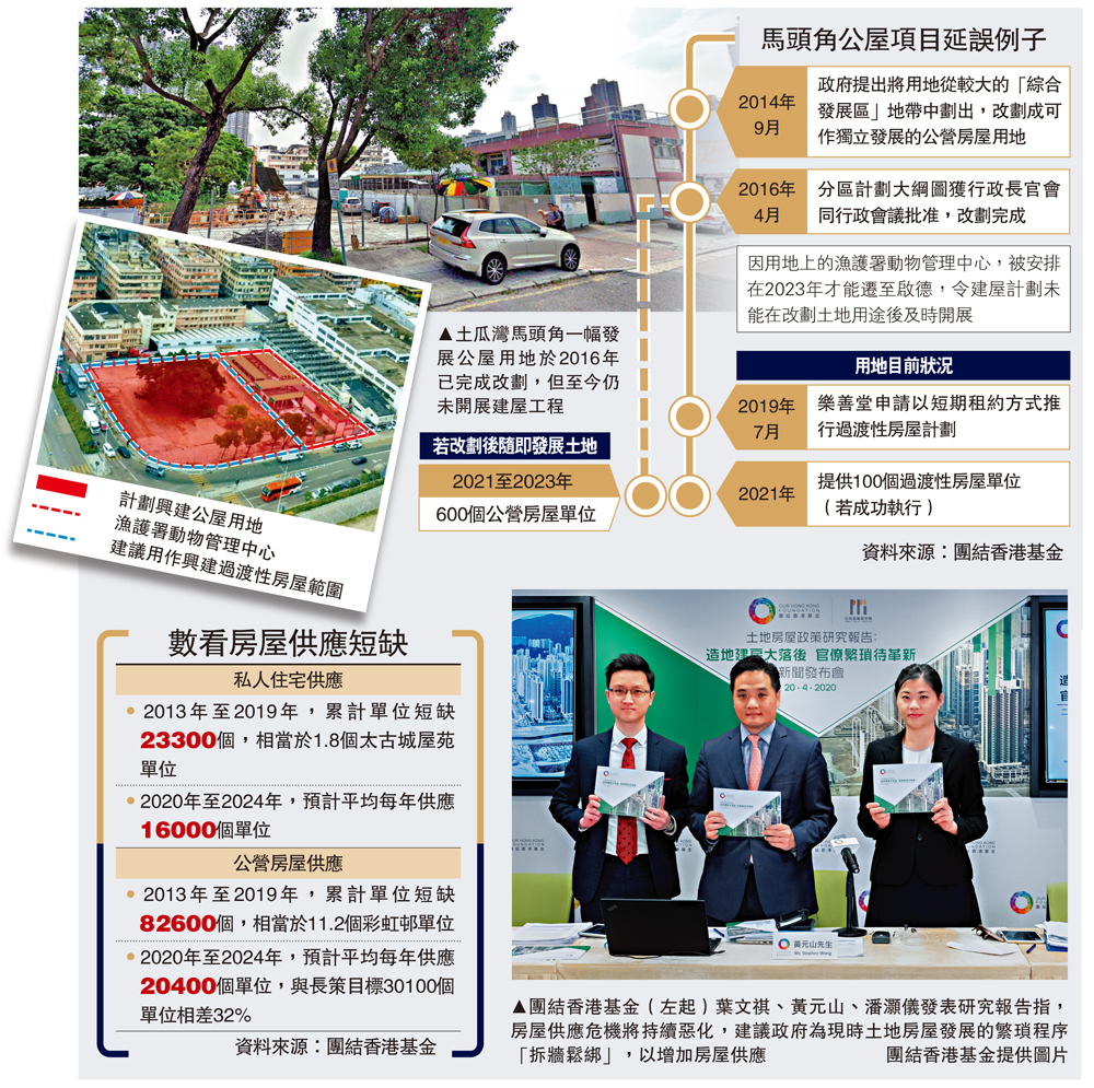 　　圖：團結香港基金（左起）葉文祺、黃元山、潘灝儀發表研究報告指，房屋供應危機將持續惡化，建議政府為現時土地房屋發展的繁瑣程序「拆牆鬆綁」，以增加房屋供應\團結香港基金提供圖片