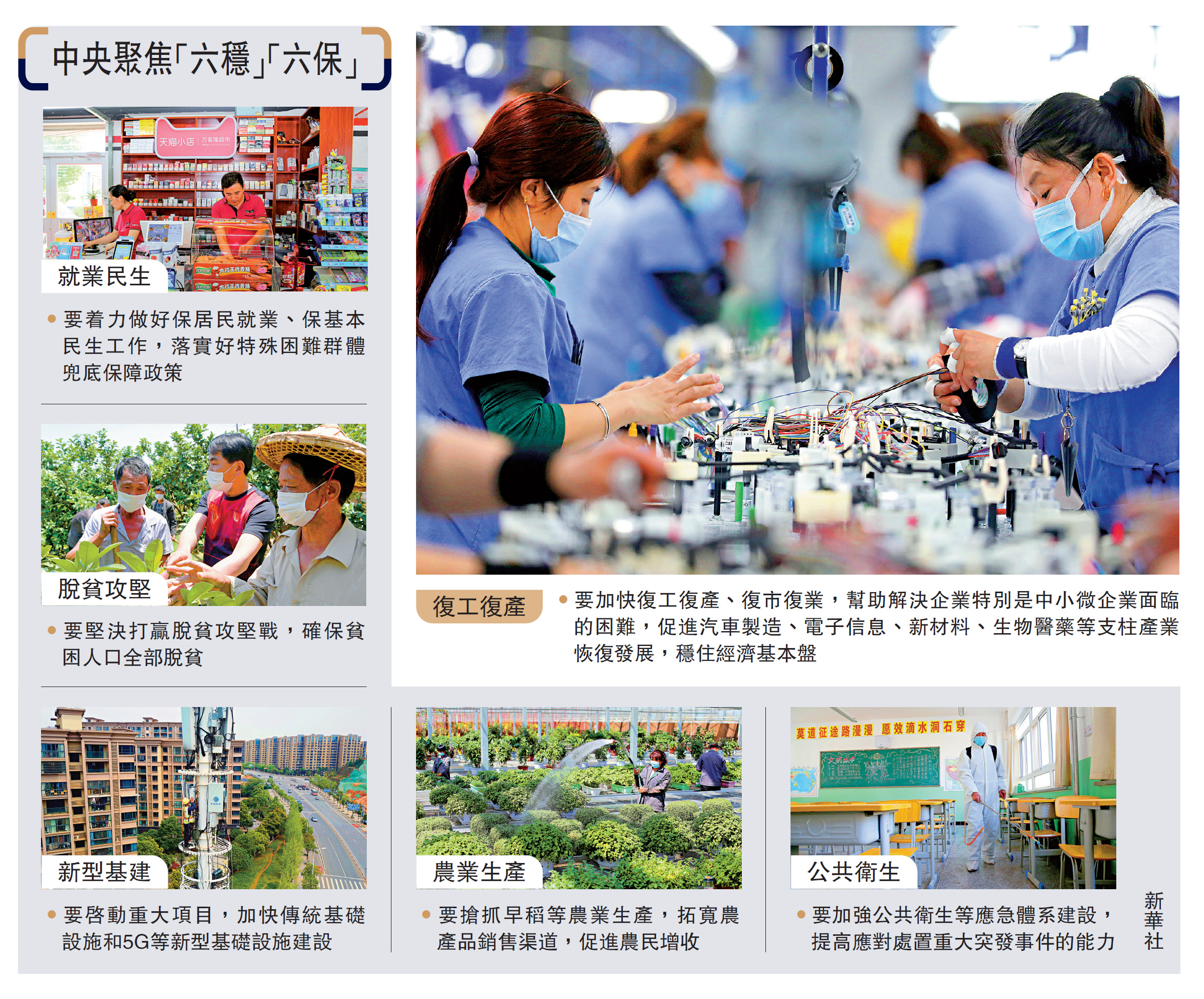 　　圖：中央聚焦「六穩」「六保」